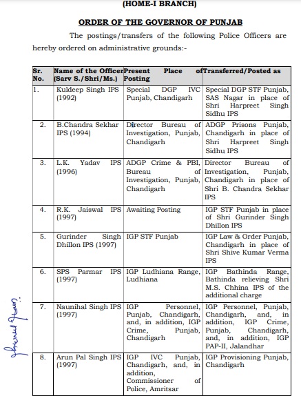 ਪੰਜਾਬ ‘ਚ ਵੱਡਾ ਪ੍ਰਸ਼ਾਸਨਿਕ ਫੇਰਬਦਲ, 33 ਪੁਲਸ ਅਧਿਕਾਰੀਆਂ ਦਾ ਤਬਾਦਲਾ