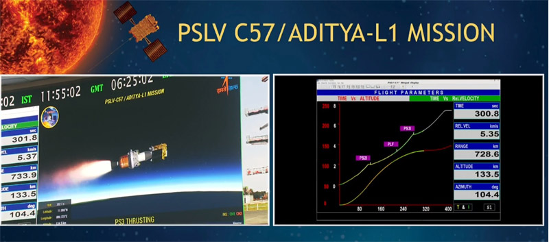 ਇਸਰੋ ਦੀ ਹੁਣ ਸੂਰਜ ‘ਤੇ ‘ਜਿੱਤ’, ਆਦਿਤਿਆL1 ਮਿਸ਼ਨ ਦੀ ਹੋਈ ਸਫ਼ਲਤਾਪੂਰਵਕ ਲਾਂਚਿੰਗ
