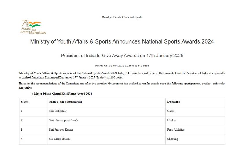 Sports Awards 2024: ਮਨੂ ਭਾਕਰ ਤੇ ਗੁਕੇਸ਼ ਸਮੇਤ ਚਾਰ ਖਿਡਾਰੀਆਂ ਨੂੰ ਮਿਲੇਗਾ ਖੇਡ ਰਤਨ